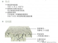 LG優凈,塑膠地板，LG優凈卷材，卷材地板，LG地板批發
