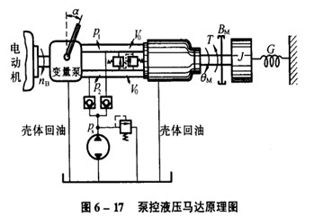 泵控液压马达的工作原理(图)