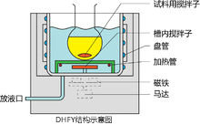 低温恒温反应浴3