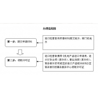 自动进口许可证机电类办理相关事宜