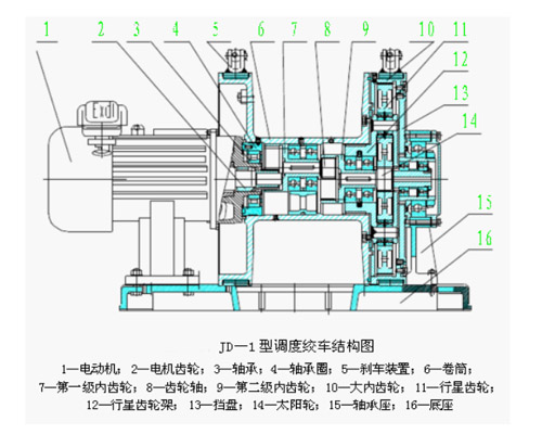 JD-1结构图