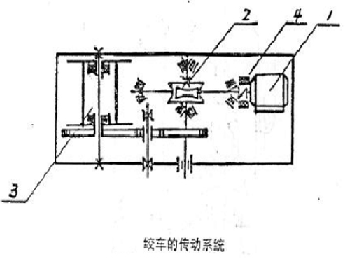 回柱绞车传动系统图