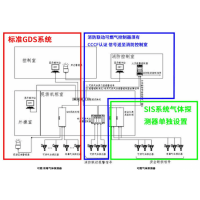 生物制药厂GDS可燃有害气体报警系统