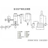 供应ALGZ500氧化铝干燥系统