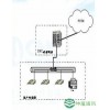 联通企业集中式用户交换机|上海联通固话|联通固话申请