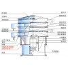 人从众工厂直销【中药粉分选振动筛】