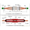 交联电缆接头散热材料