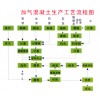 郑州科华供应年15万立方加气块设备，你还在等什么