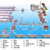 *供应加气砖设备—加气块设备—报价 参数【豫联重工】