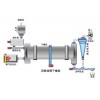 安国市重力出击*风范回转烘干机