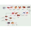甘肃磁铁矿褐铁矿赤铁矿选矿设备全套价格是多少