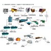铬矿选矿设备应用-选铬矿技术