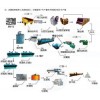 铅锌矿选矿设备|铅锌矿选矿设备工艺｜