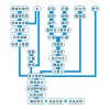 年产10万立方米中型加气混凝土设备生产线