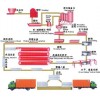 加气块设备生产中如何把握原材料配合比