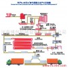 加气块设备制品必须采用质量合格的粉煤灰原料