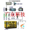 空压机在线监控系统—广众科技
